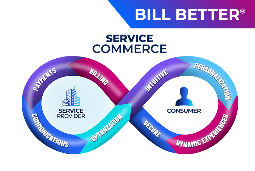 Service commerce bb