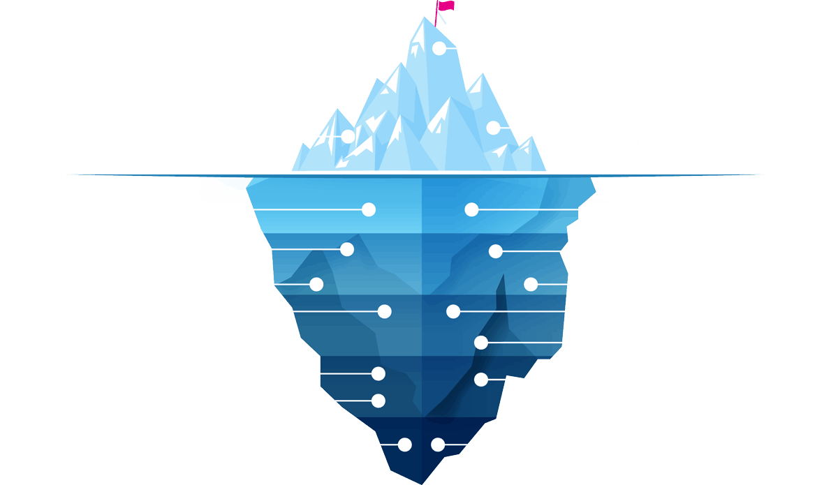Common Billing & Payment Fees Graphic