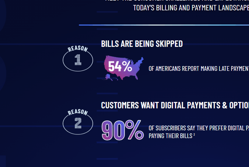 Billing payment infographic tile