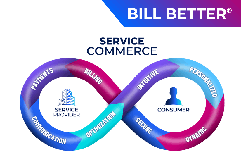 Service commerce bb final
