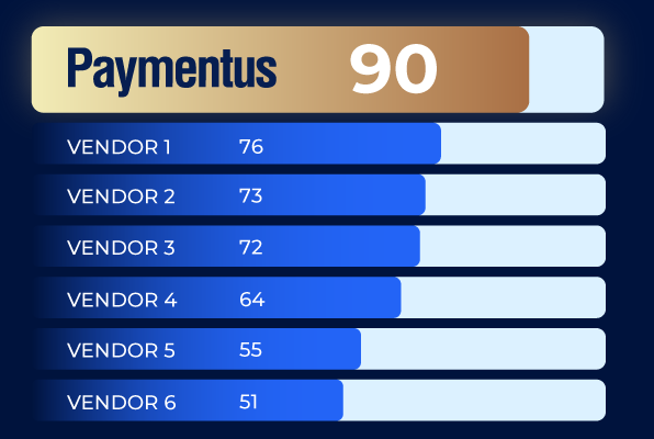 Paymentus Aite Award Scores