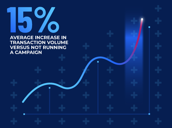Paymentus CAST Proven Performance