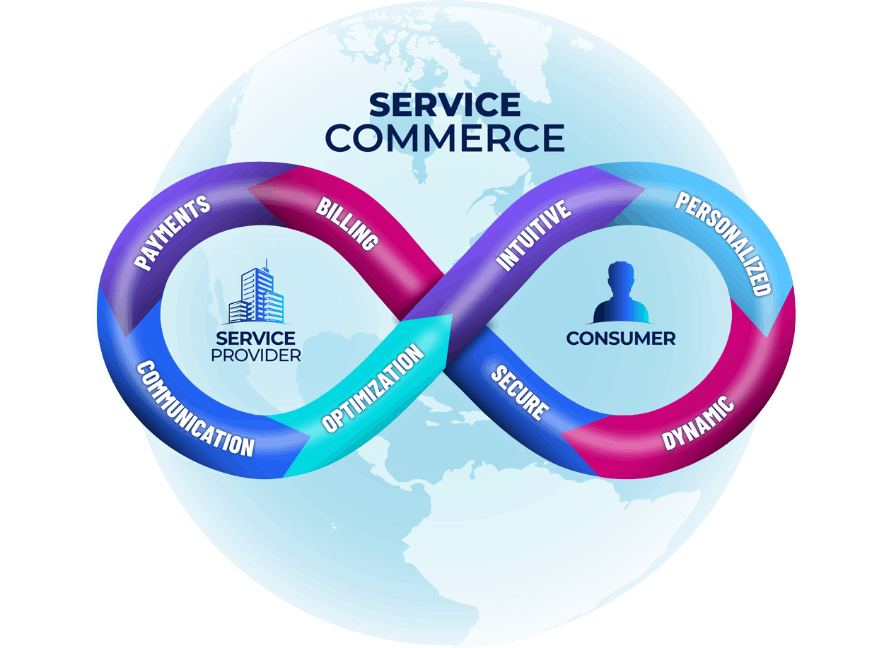 Service commcerce diagram smaller final