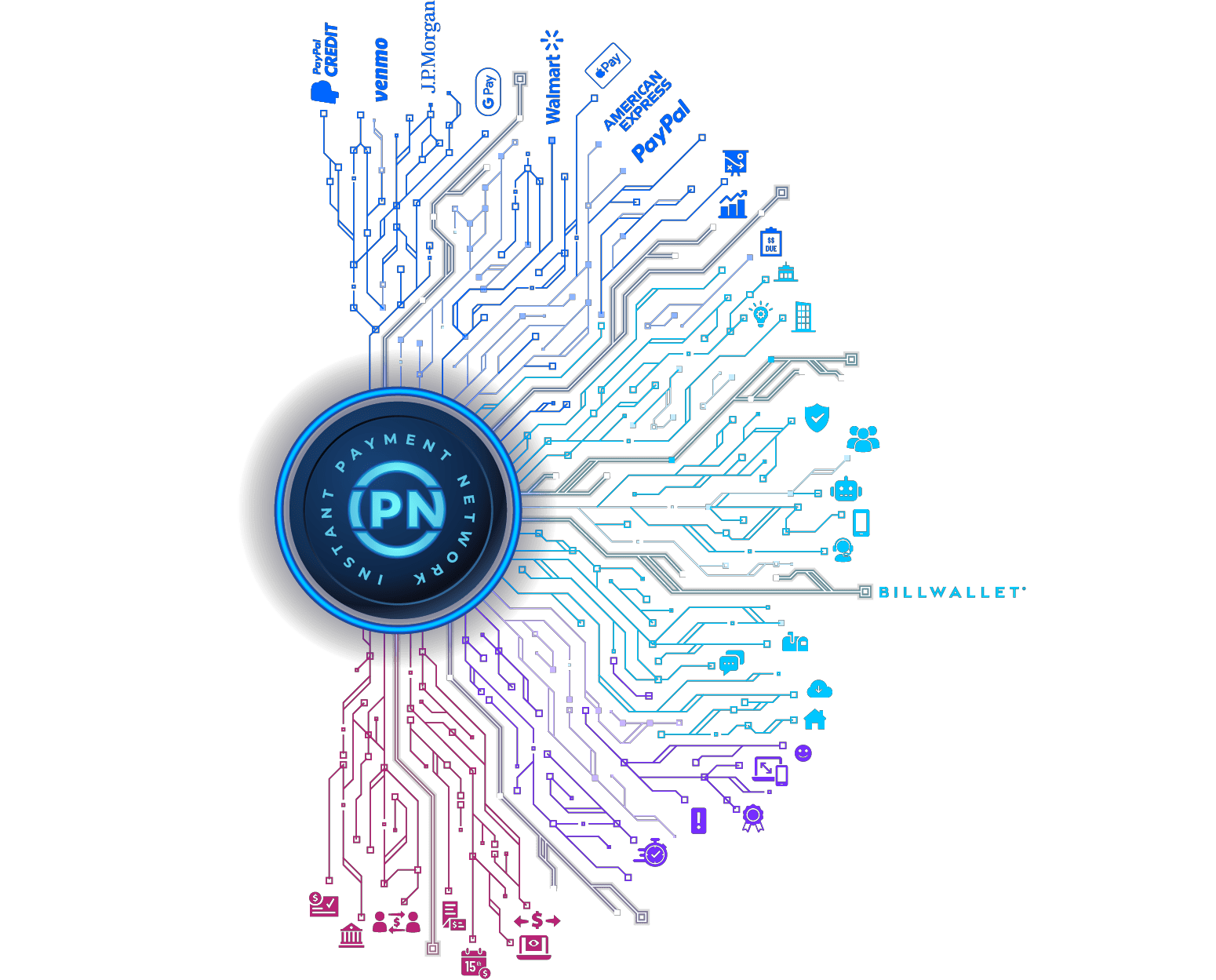 Graphic showing the comprehensive Paymentus Instant Payment Network (IPN) with icons representing all the capabilities like chatbot and logos of partners like PayPal